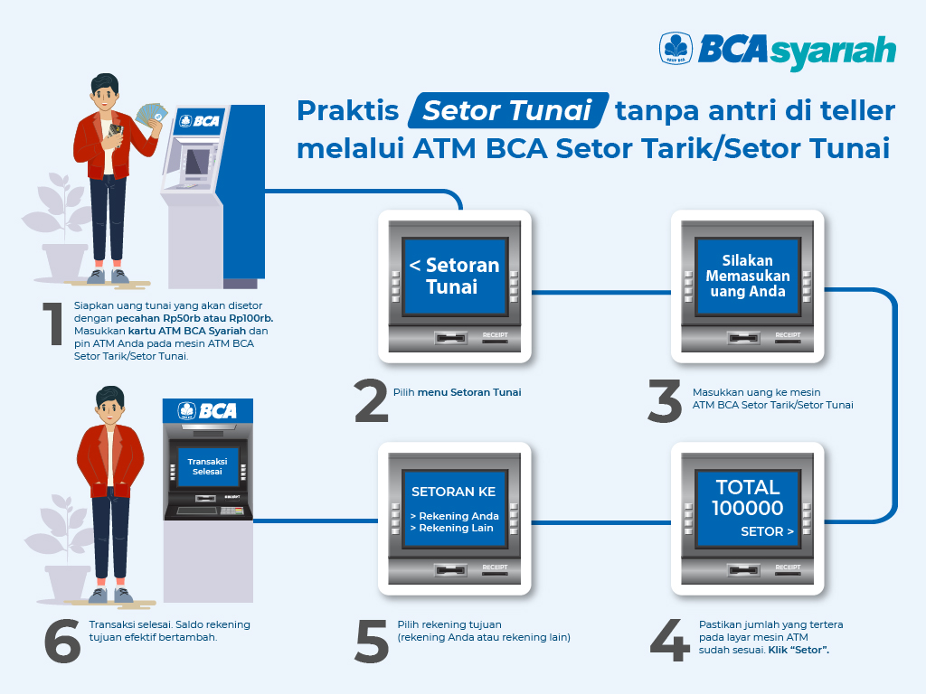 10 Atm Bca Setor Tunai dekat Gambir